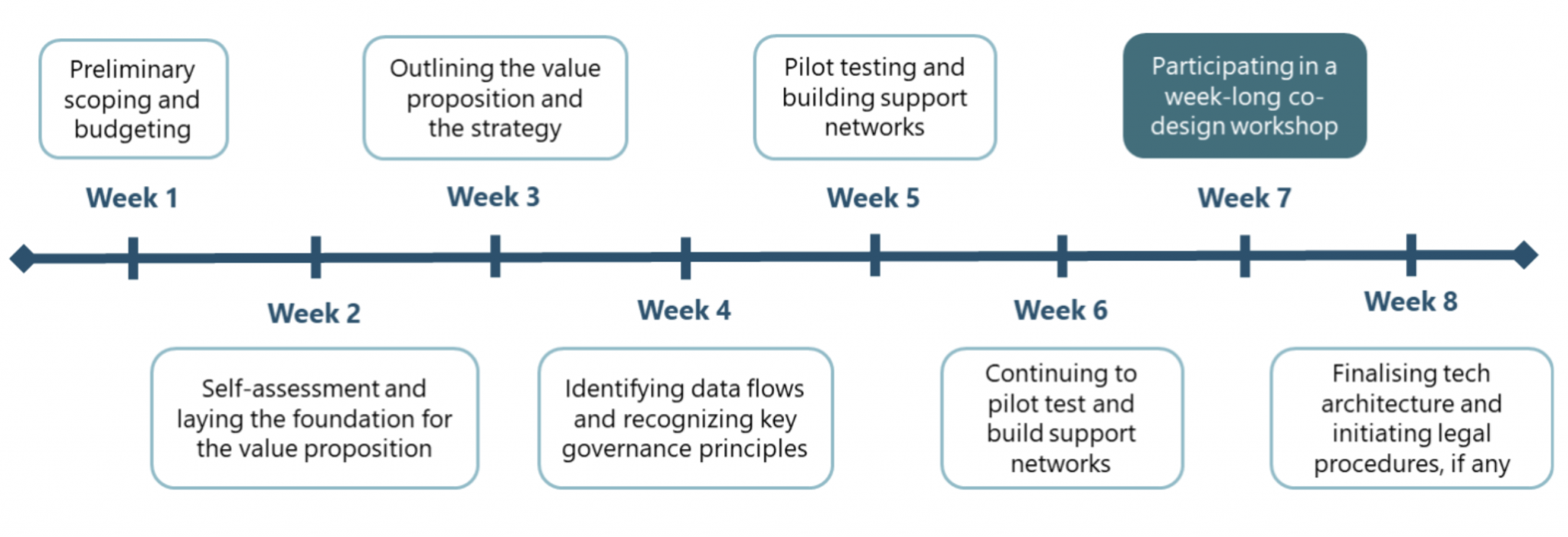 Aapti Institute | Data Co-ops in Action: Learnings from engagement